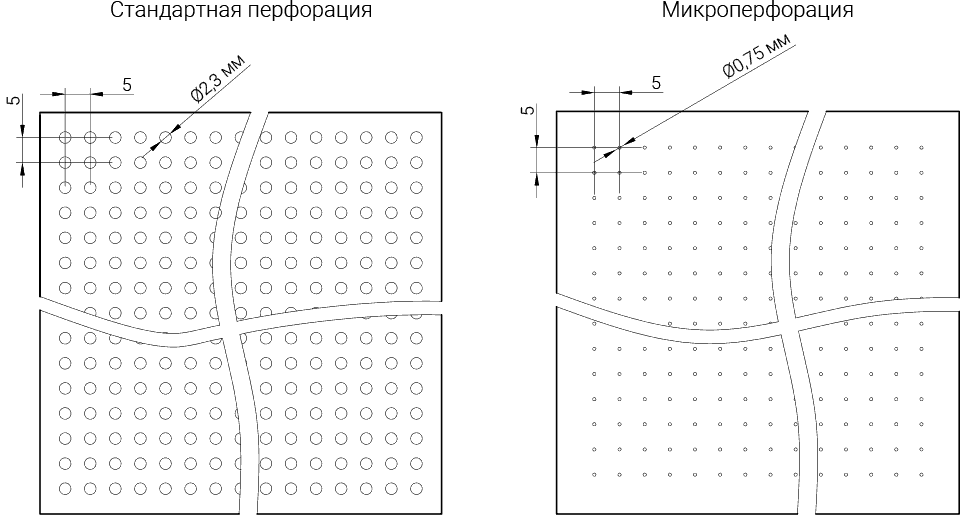 Варианты размеров перфорации